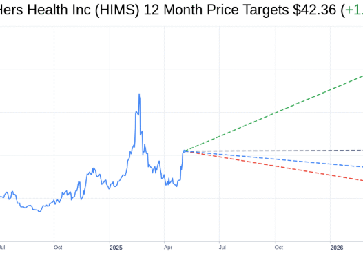 hims hers health hims stock